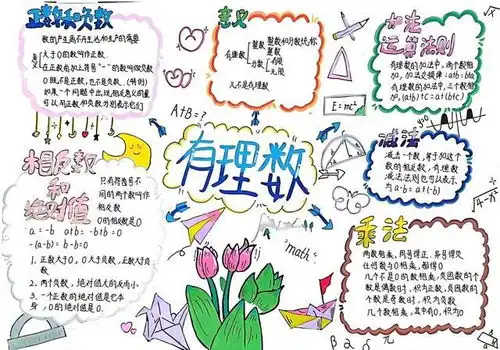 关于数学手抄报内容初中