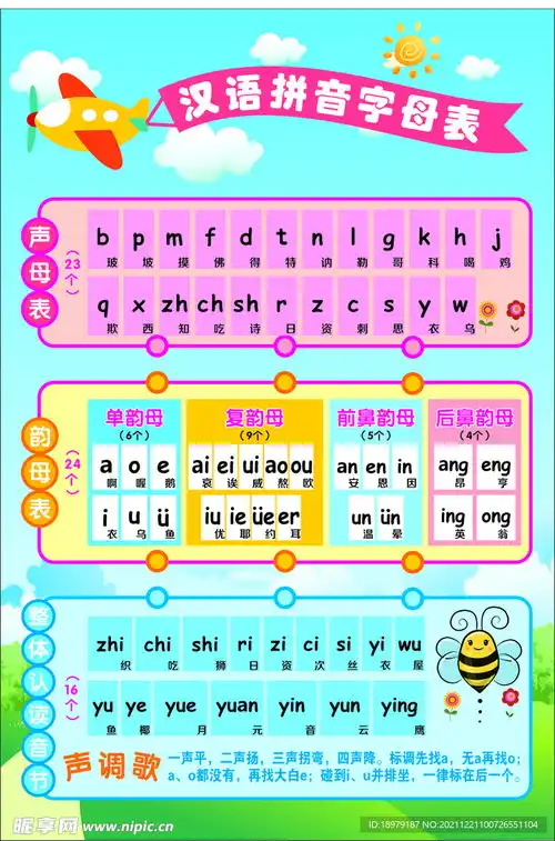 汉语拼音字母表设计图