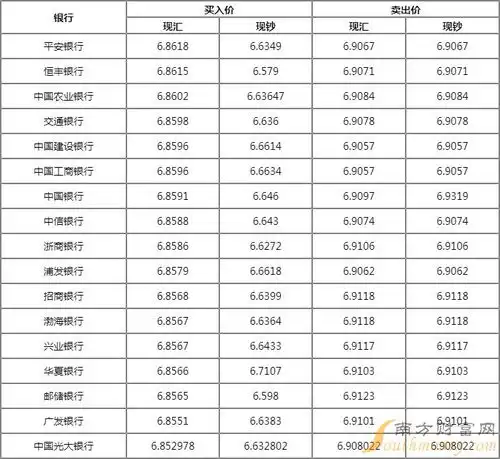欧元兑人民币汇率换算今日欧元汇率走势图7月6日