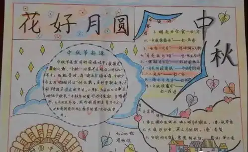 我猜这些中秋节手抄报的素材及模板,你们用得上