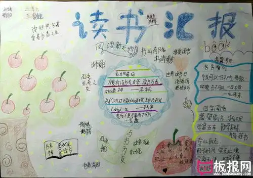 我爱阅读手抄报图片,读书汇报