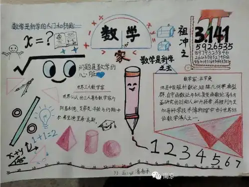 弘扬数学文化,感受数学魅力浦实万江趣味数学节五六年级手抄报活动