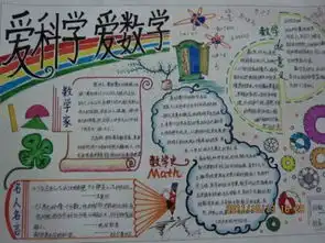 数学手抄报