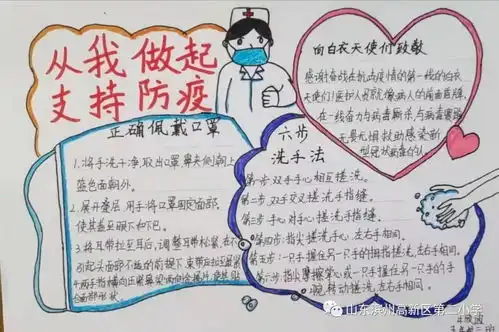 小手拉大手,手绘防疫战高新区第二小学师生在行动系列1