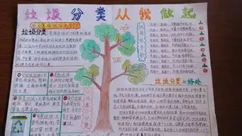 垃圾分类手抄报生活垃圾规则
