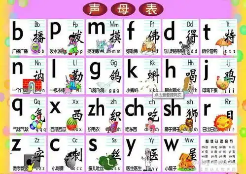 小学生声母表和韵母表图片大全