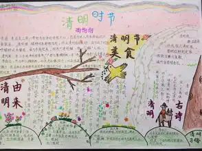 山西省长治市实验小学缅怀革命先烈争做新时代好队员系列活动之绘画手抄报作品展