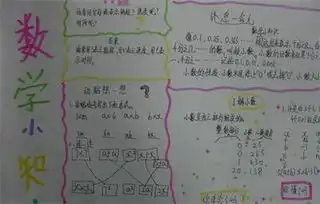 小学生数学手抄报和与差