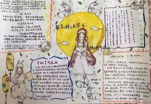 我猜这些中秋节手抄报的素材及模板,你们用得上