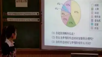 人教版六年级数学上册扇形统计图省级优课湖南省全国一师一优课评选小学数学获奖课例免费体验