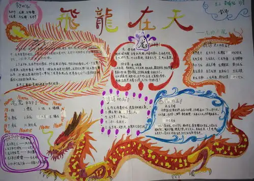 飞龙在天手抄报资料