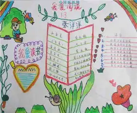读书手抄报我爱读书