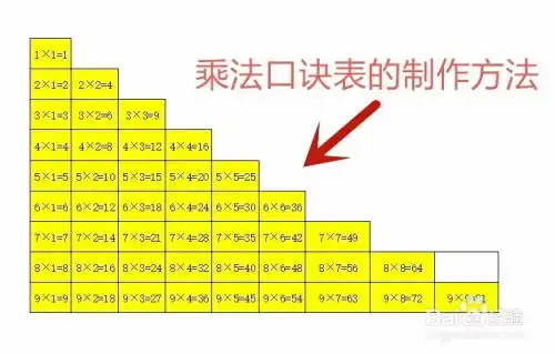 乘法口诀表的制作方法九九乘法口诀表
