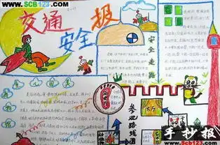 关于交通手抄报