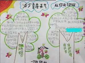关于雾霾天气的手抄报
