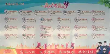 聚力高考放飞梦想秦皇岛一中高三年级举行我的大学,我的梦主题活动