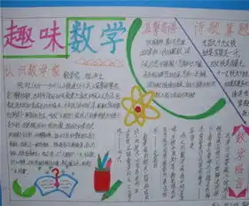 数学手抄报函数小史