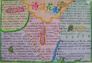 端午节手抄报划龙舟