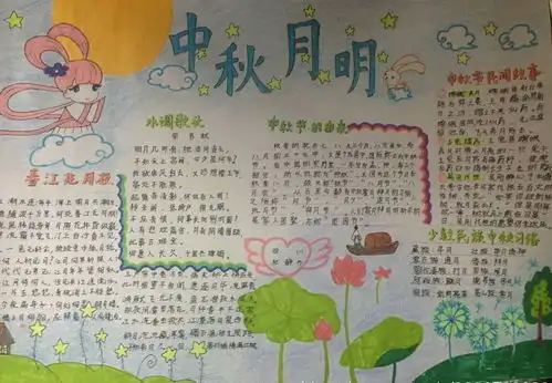 中秋明月手抄报图片和资料