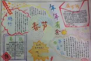 迎春节庆元宵手抄报