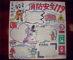 消防安全手抄报参观消防队
