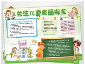 食品安全小报健康饮食电子边框模板手抄报图片worddoc设计图下载校园安全手抄报大全编号16531553