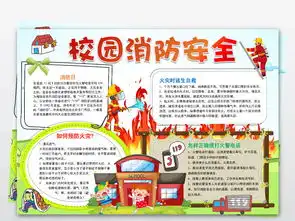 word消防安全小报防火灾手抄报校园安全电子小报图片素材worddoc模板下载23.08mb消防安全手抄报大全安全健康手抄报