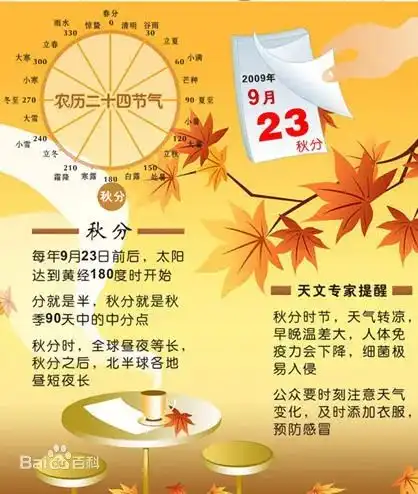 今日秋分中国农民个丰收节来了