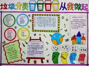 学生手抄报等你来投票第二期