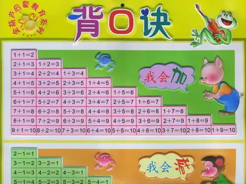 小学生一百以内的加法,减法口诀表