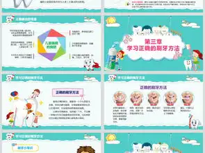 儿童牙齿口腔保健预防与保护ppt模板ppt下载健康教育大全编号17215415