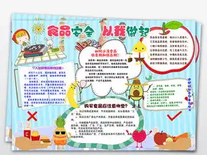 ps食品安全健康教育预防中毒小报手抄报图片模板psd设计图下载卫生教育手抄报大全编号18454864