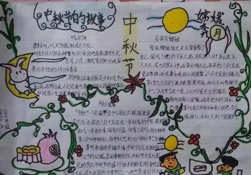 国庆节中秋节手抄报来了模板素材好句好段快给孩子收藏好