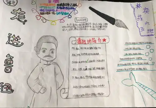 走进鲁迅手抄报图片大全