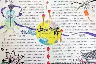 中秋习俗古诗手抄报,收藏给孩子用