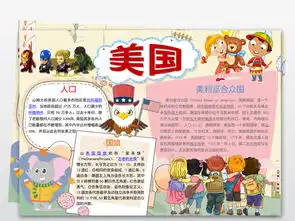 美国小报北美洲旅游城市地理手抄报小报素材图片worddoc模板下载119.60mb地理手抄报大全学科手抄报