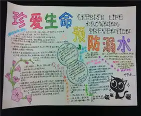 防溺水手抄报防溺水宣传片