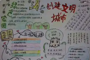 教育系统创城七中进行时创建文明城市你我共同行动手抄报展