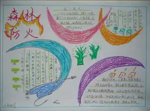 小学生森林防火手抄报