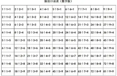 除法口诀表是什么东东