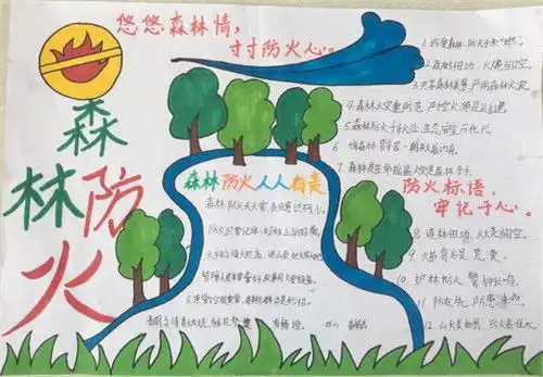 图片button去背景色2020森林防火幼儿园手抄报图片大全