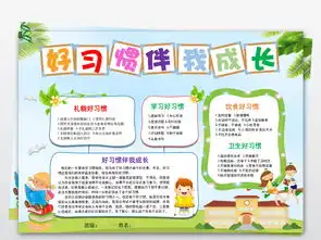 word养成好习惯小报培养好习惯手抄报电子小报图片素材worddoc模板下载18.12mb卫生教育手抄报大全安全健康手抄报