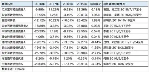 买可转债基金,还不如半股半债