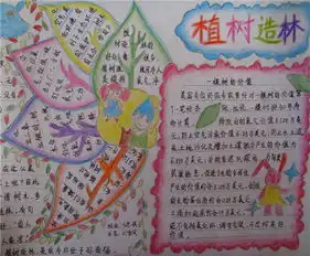 环保手抄报环保的想象