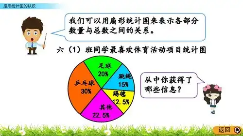 人教版六年级上册数学课件7.1扇形统计图的认识动画素材共18张ppt