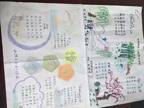 诗韵飘香经典古诗文手抄报比赛