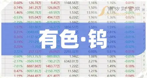 2024年有色钨上市龙头企业名单来了4月19日,附股