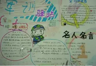 军训手抄报军训过后