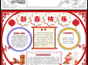 春节习俗小报欢度猪年春节小报手抄报下载图片模板worddoc设计图元旦手抄报大全编号19153359