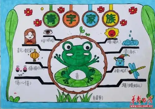 南雅蓝月谷学校开展低年级识字小报制作比赛活动